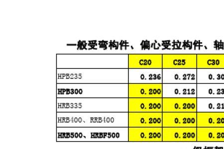挡墙最小配筋率