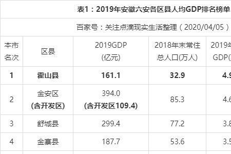广州到安徽六安有多少公里