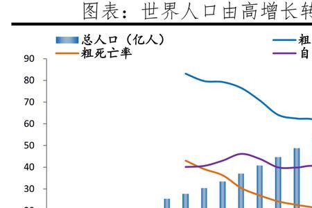 世界人口最高是多少亿