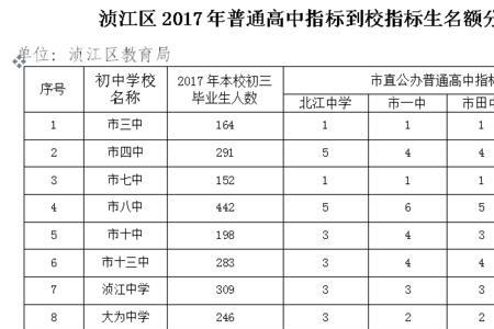 广东韶关初三升高中总分多少