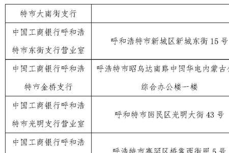 南昌社保卡办理网点