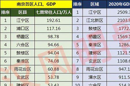 50万到100万人口是什么城市