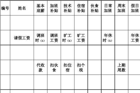 大润发薪资追补是什么意思