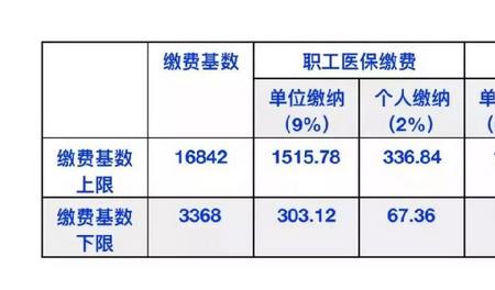 南京缴费44.5年社保退休金有多少