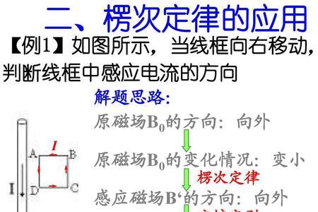 安培定则口诀四个字