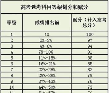 为什么文科赋分比理科高
