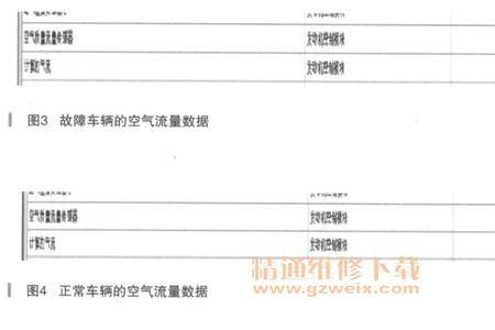 克鲁兹p2096燃油系统过稀解决方法