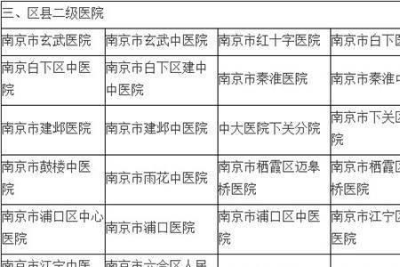 黄陂驾照体检哪个医院可以做