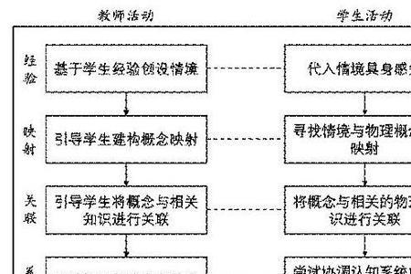 物理学的三个核心科学概念