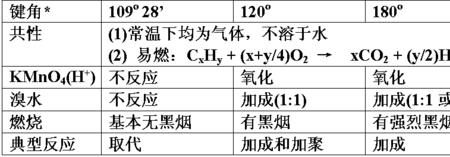 为什么烃不溶于水