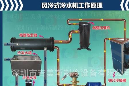 水冷机e10报警怎么解决