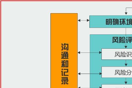 风险评价要遵循哪些原则