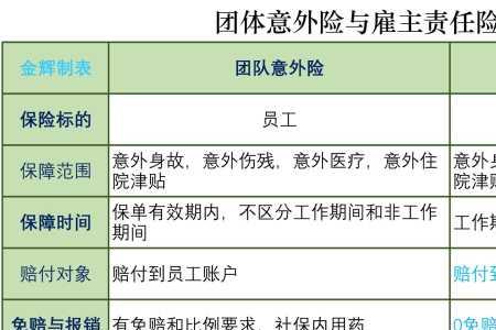 公众责任险免赔额定义