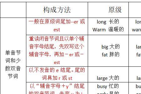 expensive的比较级是什么
