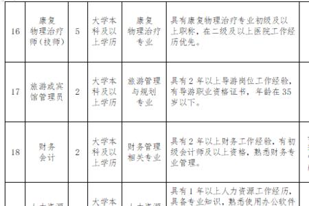 宁夏工人疗养院上班时间