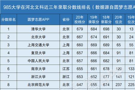 商丘有几所985大学