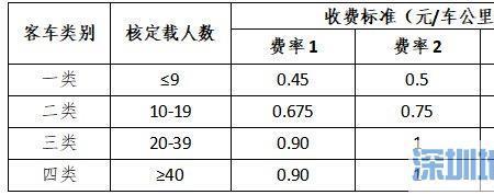 泰州到无锡过路费多少