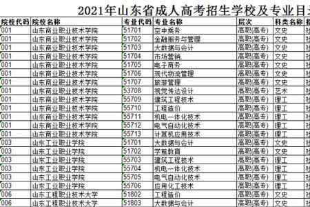 23年山东高考有多少人