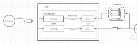mqtt协议和rabbitmq的区别