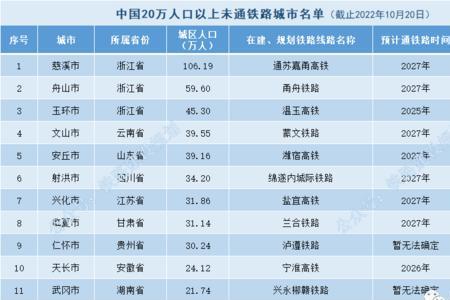 渝贵铁路开行列车数量