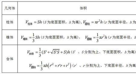 正棱锥的体积公式是什么