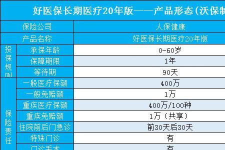 人保和医保的区别