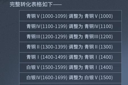 永劫无间赛季奖励算最高段位吗