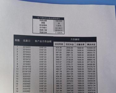太平洋太享贷20万无力偿还怎么办