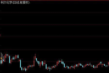 跳空高开大阴线是什么意思