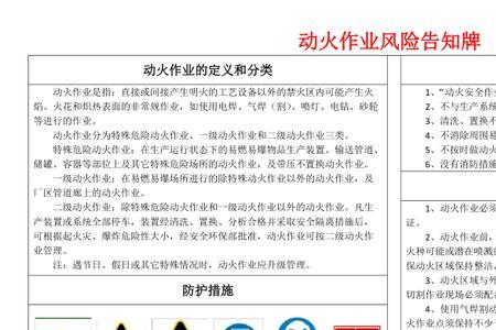 受限空间动火等级是几级动火
