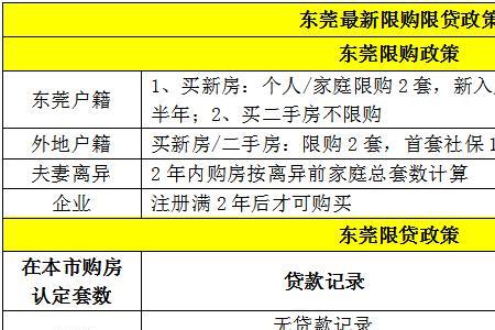 东莞交社保满10年新规