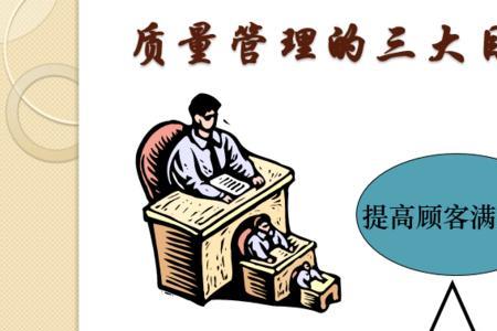 加强员工意识培养的意义