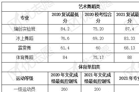 北京体育大学招广西多少人