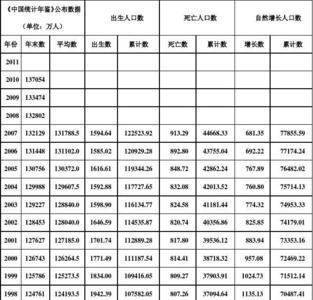 广东1950年人口