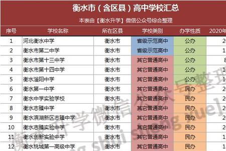 贵州有几所衡水中学