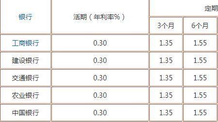 40万理财一年利息多少