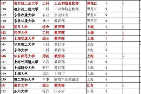 广深211大学有哪些