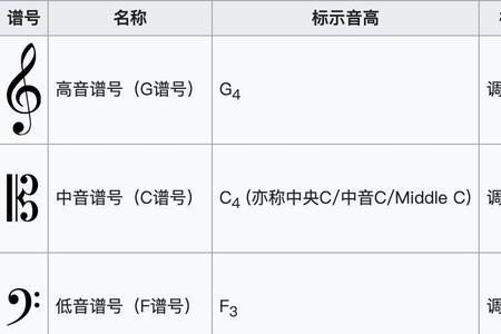 八度根音降低半音冠音升高半音