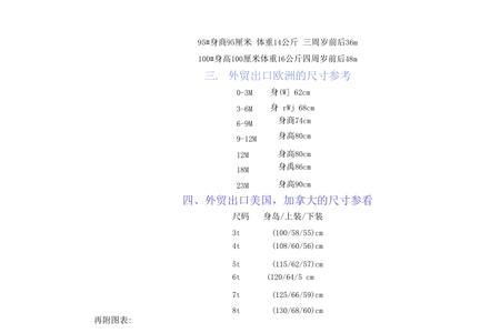 抖店童装棉服尺码模版怎么填