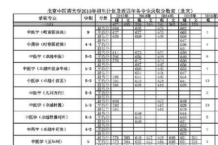 北京中医招社会考生吗