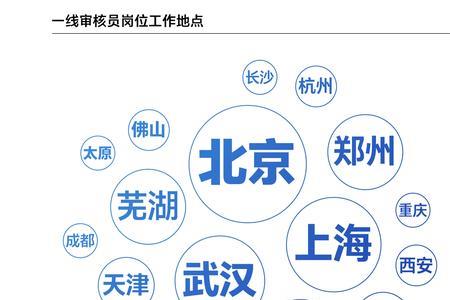 视频审核员离职率很高吗