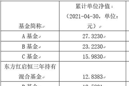 基金持有收益率是什么