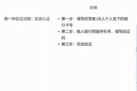 抖店商家档案需要填吗