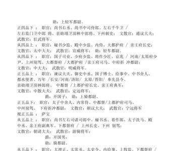 南唐内史舍人是啥官职