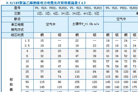 42.9安电流用多大电缆