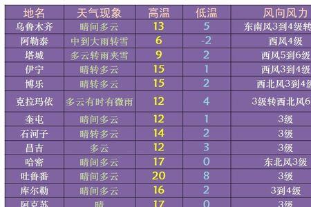 塔城一年四季气候