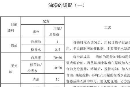 油漆用量计算