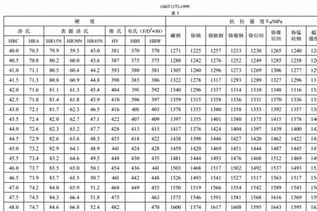 60cr硬度和强度对照表