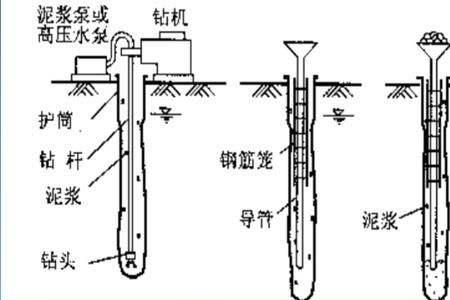 钻孔灌注桩容许2次接桩吗