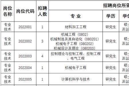 六安事业单位有哪些
